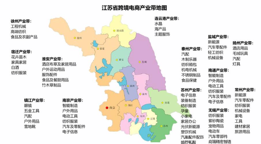 收藏！江苏跨境电商产业带地图与电子商务全景解析